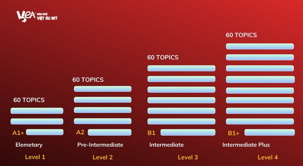 tieng-anh-giao-tiep-vea-8